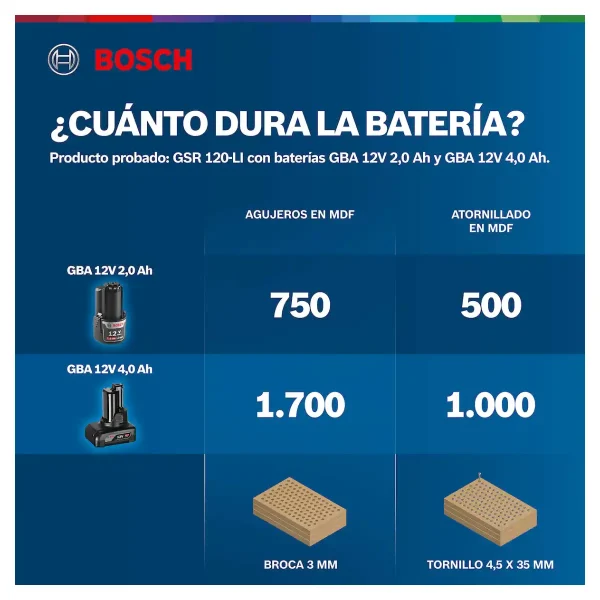 Taladro Atornillador 3/8" 12V + 1 Batería + Cargador BOSCH GSR 120-Li (CC) - Imagen 9
