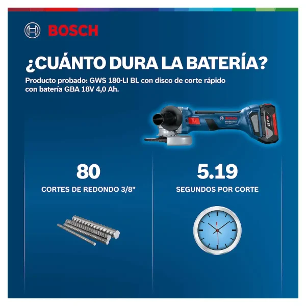 Esmeril Angular 4 1/2" 18V Brushless + 2 Baterías BOSCH GWS 180-Li - Imagen 9