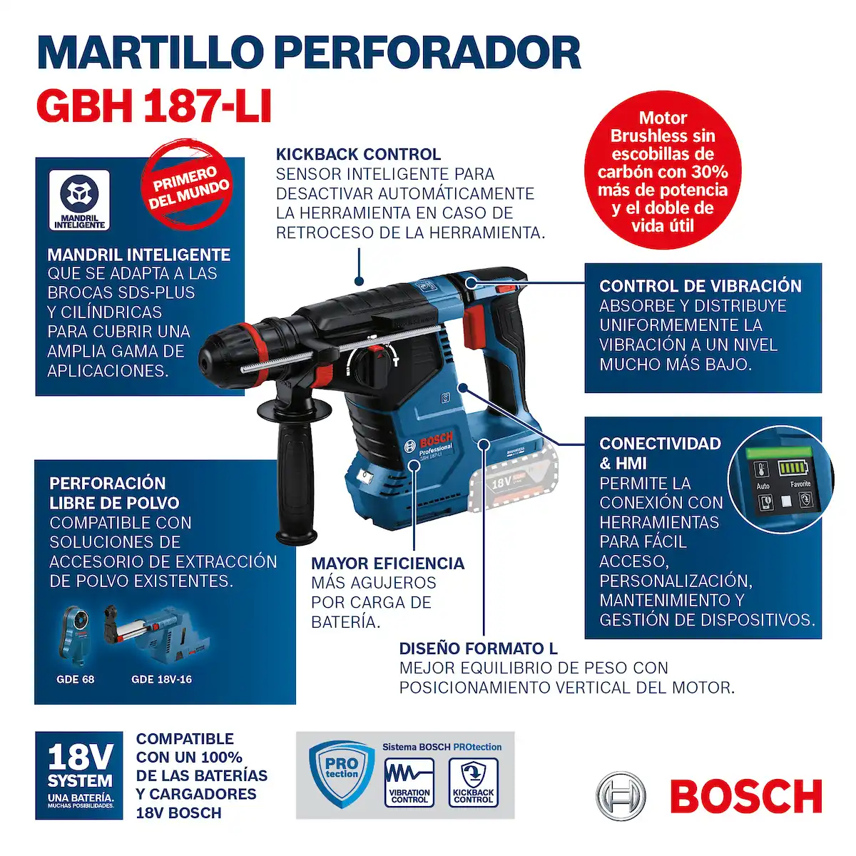 Rotomartillo SDS Plus 18V 2.4 Joules + 2 Bat. 4Ah + Cargador Rápido + Maleta BOSCH GBH 187-Li - Imagen 12